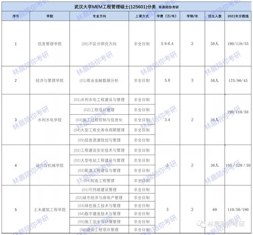 武汉大学王传忠简历？武汉大学学籍管理办公室在哪里