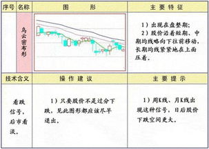 一个小学算术题，测试你适合不适合炒股