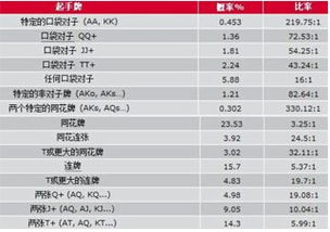 天天德州中扑克概率解析及算法介绍