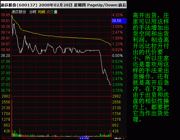 如何选出当天高开的股票