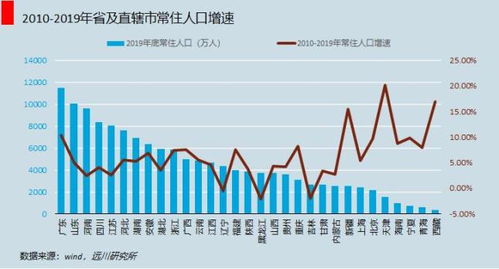 中国仅4城 合肥 南京 武汉 成都并列