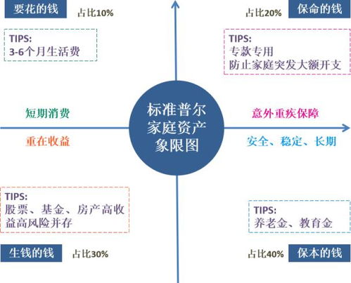 在取消建行的那个每月存300的基金定投业务后，怎样赎回自己的钱？要具体操作流程。