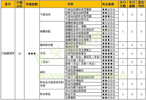 执业医师与主治医师考试难度哪个大?