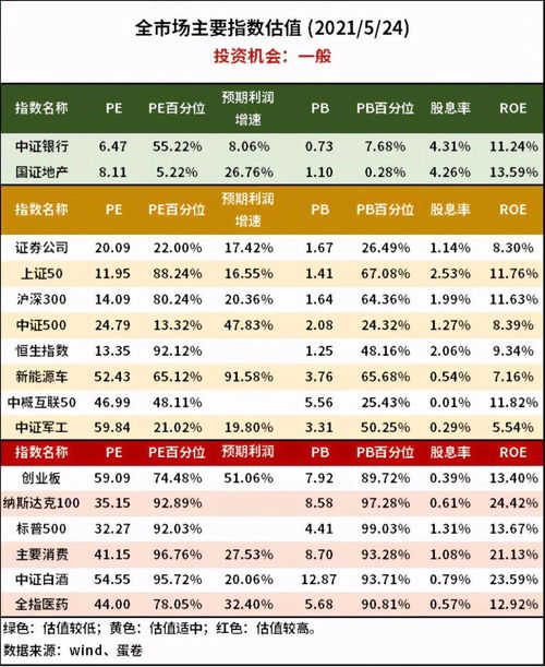 指数零涨幅,基金却大赚185 ,最牛狂赚722