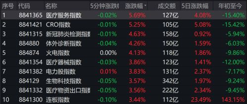 九州通斩获超千亿前三季营收