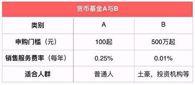 基金后面的小尾巴ABCDE 都是什么意思