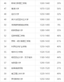 美国最好的大学教育专业排名