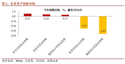 中短债基金有哪些特点