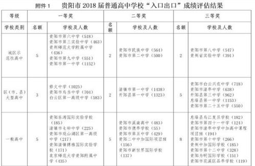 择校必备 贵阳哪个高中成绩最好 第一竟然不是贵阳一中