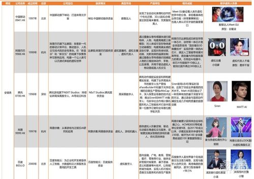 数字人深度报告 元宇宙下的爆火概念,技术和应用一文看懂 智东西内参