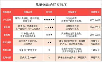 马上就要开学了,学平险到底值不值得买呢