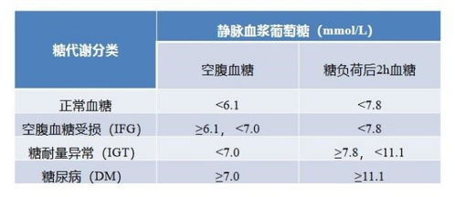 做糖耐空腹血糖5.0餐后一小时血糖10.17餐后两小时8.44正常么 