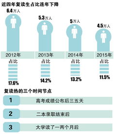 高考失利复读与否 面对新政高考落榜生遇纠结