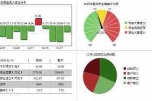 北纬通信怎么样