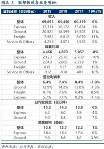 研报 顺丰能向联邦快递学什么