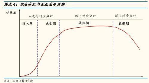 为什么大秦铁路没有分红