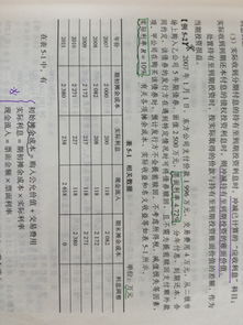 持有至到期投资溢价出售时会计分录