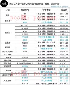 pos机银联账单商户查不到,怎样查询pos机账单