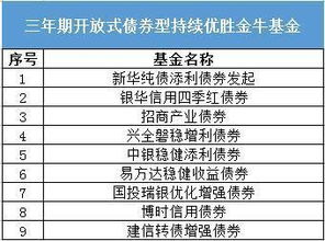 平均收益高达242.6 ,奥斯卡基金出炉 附名单 