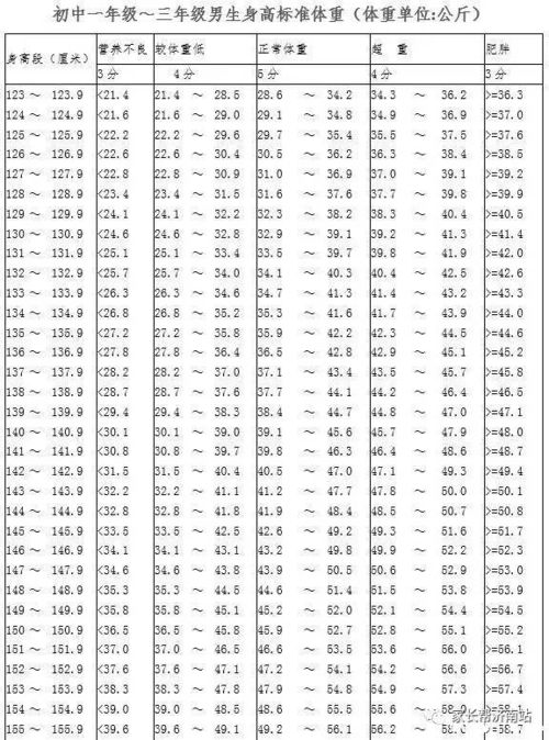 如果不改革,18中考体育这么考 附身高体重对照表