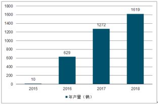 电动车和氢能源哪个会是未来的趋势？