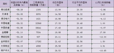 算出一支股票当前的静态市盈率，2022年－2022年动态市盈率，每股收益增长率以过去5年复利增长率测算。