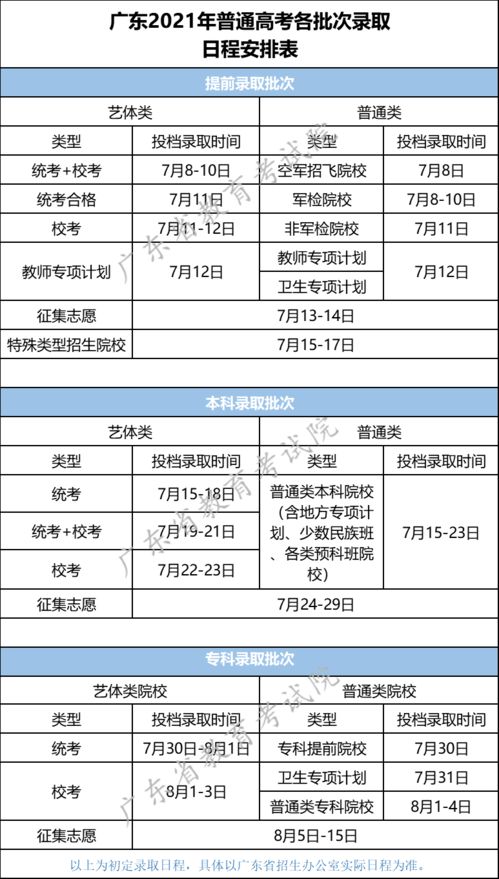 21个省 市 区 2021年高考录取时间来了