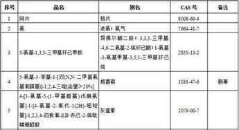 有什么书可以查cas no化学品的性质