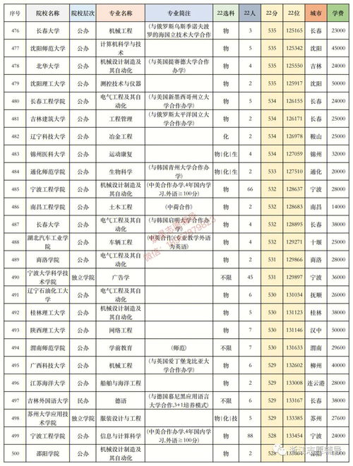 一本有民办大学吗(图1)