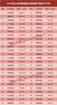 一个公司，净资产100万年利润50万，现在为了扩大规模，需要融资200万我出一百万，最终占多少股份