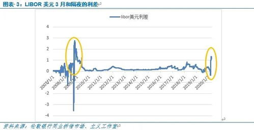 经济危机时期，现在买什么股票可以低风险低收入？