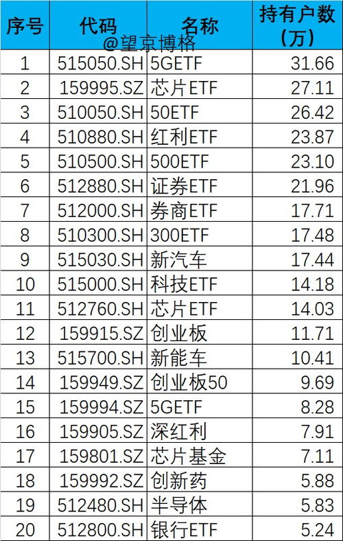 跨市场ETF是什么意思，怎么操作的