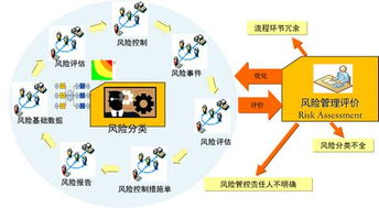 简述危险源防范控制措施有哪些