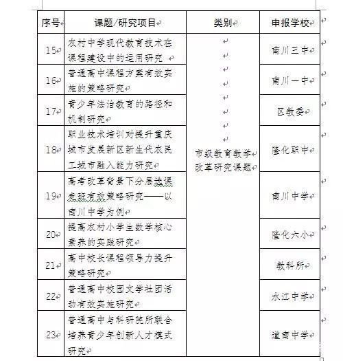 电厂技改项目报告范文  建设项目的改扩建和技术改造两种类型的区别是什么？