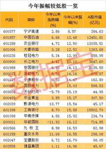 今天有哪些票振幅20%，用领盈可以查看到吗