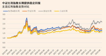 高手：现金红利派发后，股价是不是要除权