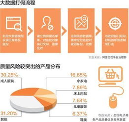 网上打假会判敲诈勒索罪吗