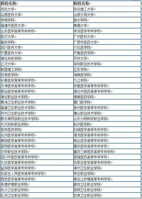 全国口腔医学100强学校 全国口腔医学专业大学排名