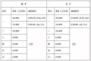 哈尔滨马拉松半程名次排名,马拉松如何划分成绩