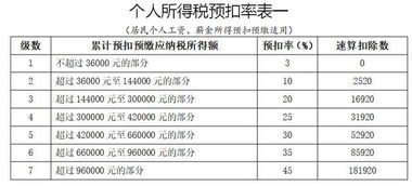 大家好。。我想问下零申报的话扣缴个人所得税报告表得怎么填写