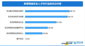 华科网络安全毕业去向，网络安全专业就业方向前景如何