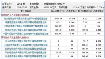 关注山东矿机，何时才能复牌呢，复牌之后会怎么样呢