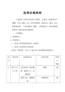 太仓土建工程监理方案模板(苏州市建设工程施工阶段监理工作检查表)