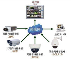 网络摄像机的安装调试 