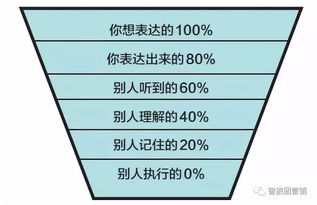 营销心理卡片：奶昔错误、啤酒效应、信息缺口理论是什么？