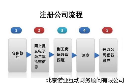 如果股东撤股需要办理什么手续，工商如何解除