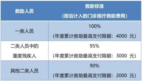 广西城乡居民医疗保险政策,广西百色医保报销多少