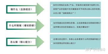 如果你是公司老总，为了公司的发展，你会怎么做？