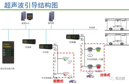 智慧停车管理系统的运行步骤是什么 (智能停车场服务流程表模板)