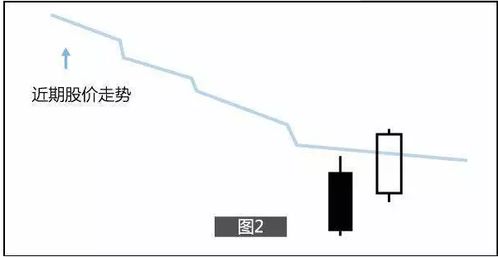 高开，到底是高于昨天的最高价开盘，还是高于昨天的收盘价开盘？也顺便说一下低开，谢谢